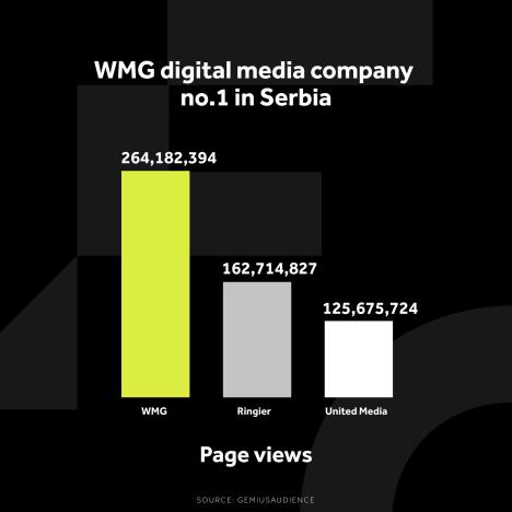 wmg-grafikoni-05.10.-eng-3-najvise-otvorenih-strana-.jpg