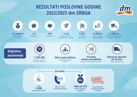 infografik-2023-2000x1414px-konacno.jpg