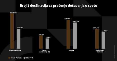 planeta-svi-grafikoninovo.jpg