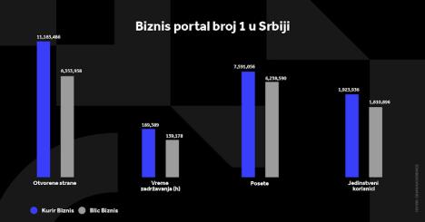 biznis-svi-grafikoni100-3.jpg