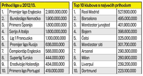 premijer-liga-najveci-prihod-tv-prava.jpg