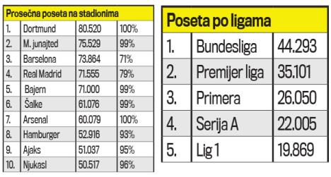 premijer-liga-najveci-prihod-tv-prava.jpg