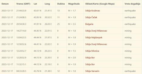 20231218-07-50-57republicki-seizmoloski-zavod-tabela-epicentara--mozilla-firefox.jpg