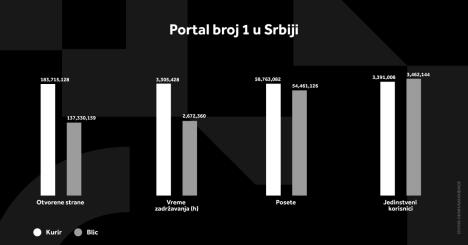 kurir-grafikoni-020124-5-svi-grafikoni.jpg