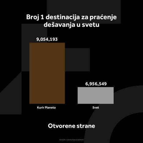 kurir-planeta-grafikoni-020124-1-otvorene-strane.jpg