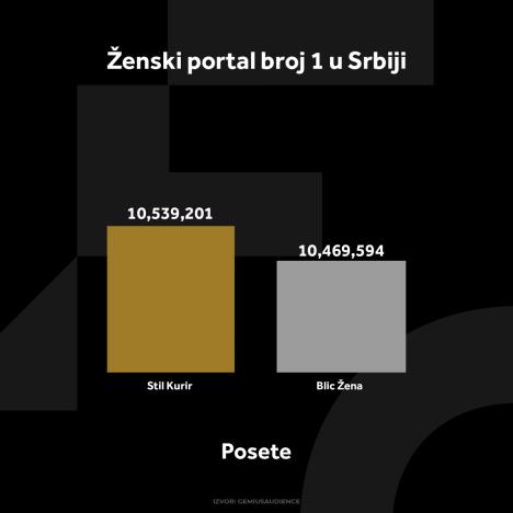 kurir-stil-grafikoni-020124-3-posete.jpg