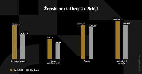 kurir-stil-grafikoni-020124-5-svi-grafikoni.jpg