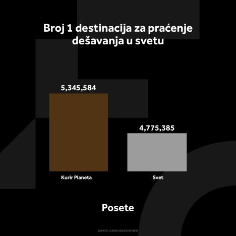 kurir-planeta-grafikoni-020124-3-posete.jpg