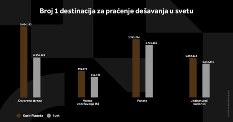 kurir-planeta-grafikoni-020124-5-svi-grafikoni.jpg