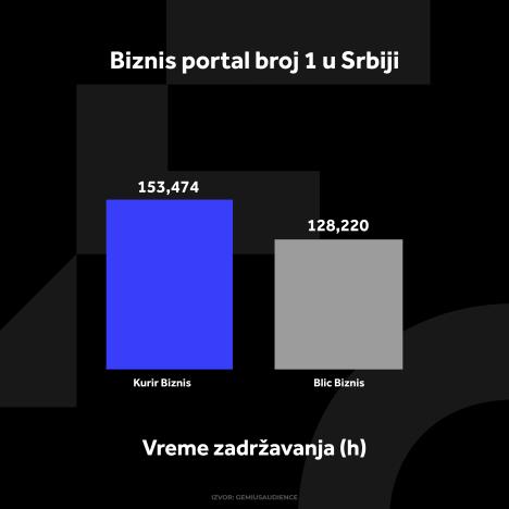 kurir-biznis-grafikoni-020124-2-vreme-zadrzavanja.jpg