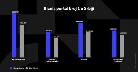 kurir-biznis-grafikoni-020124-5-svi-grafikoni.jpg