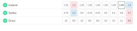 20240109-18-15-00iceland-v-serbia-betting-odds-winner---handball---oddschecker.jpg