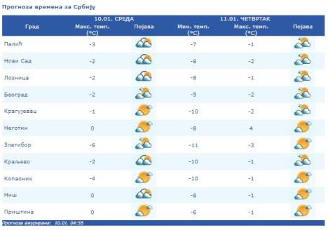 temperaturaa.jpg