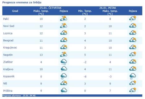 vremenska-prognoza.jpg