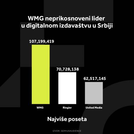 wmg-grafikoni-020124-4-najvise-poseta.jpg