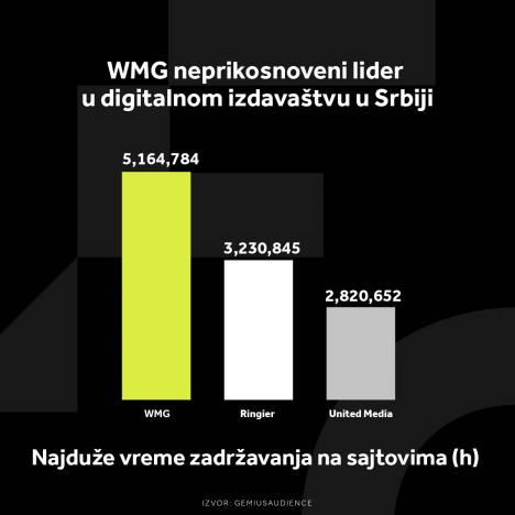 wmg-grafikoni-020124-2-najduze-vreme-zadrzavanja-na-sajtovima-h-.jpg