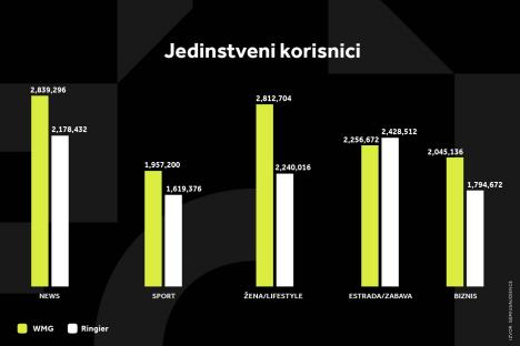 wmg-grafikoni-020124-kategorije-1-svi-grafikoni.jpg