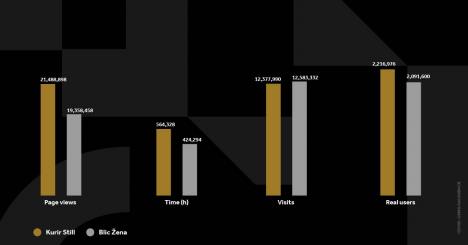 kurir-stil-grafikoni-020124-eng-5-svi-grafikoni.jpg