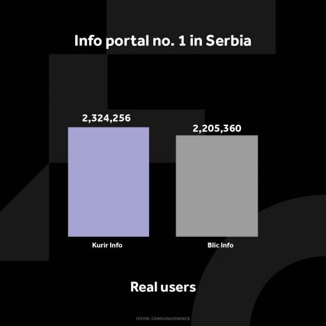 kurir-info-grafikoni-020124-eng-4-jedi-nstveni-korisnici.jpg