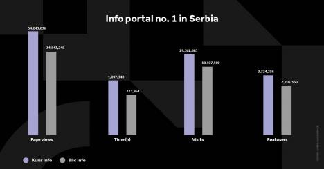 kurir-info-grafikoni-020124-eng-5-svi-grafikoni.jpg