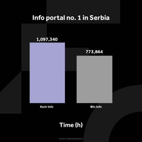 kurir-info-grafikoni-020124-eng-2-vreme-zadrzavanja.jpg