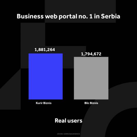 kurir-biznis-grafikoni-020124-eng-4-jedi-nstveni-korisnici.jpg