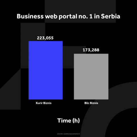 kurir-biznis-grafikoni-020124-eng-2-vreme-zadrzavanja.jpg