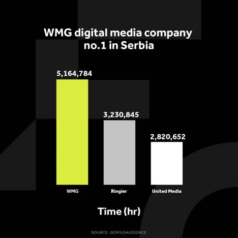 wmg-grafikoni-020124-eng-2-najduze-vreme-zadrzavanja-na-sajtovima-h-.jpg