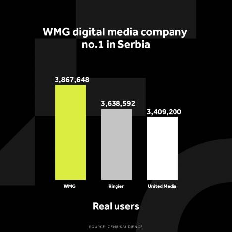 wmg-grafikoni-020124-eng-5-najvise-jedinstvenih-korisnika.jpg