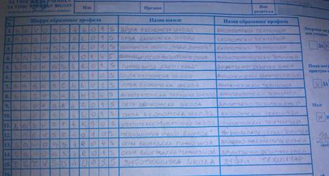 lista-zelja-mali-maturanti-upis-srednja-skola.jpg