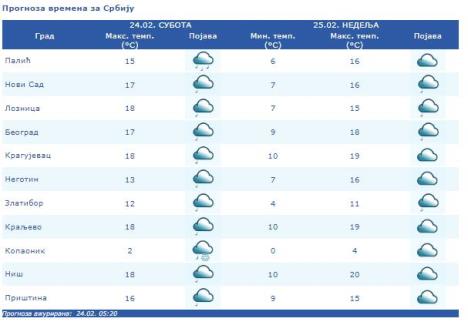 temperaturaa.jpg