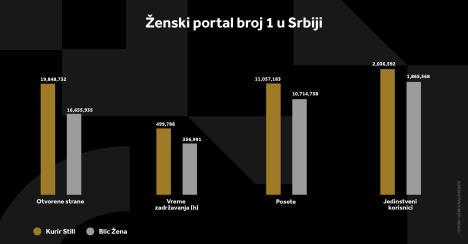 kurir-stil-grafikoni-030124-5-svi-grafikoni.jpg