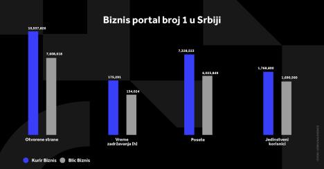 kurir-biznis-grafikoni-030124-5-svi-grafikoni.jpg