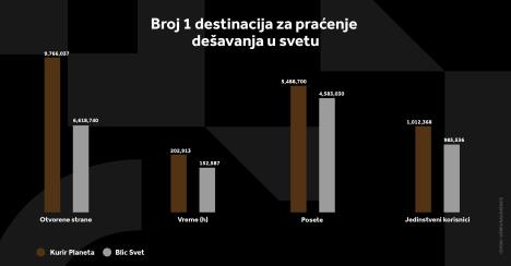 kurir-planeta-grafikoni-030124-5-svi-grafikoni.jpg