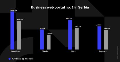 kurir-biznis-grafikoni-030124-eng-5-svi-grafikoni.jpg