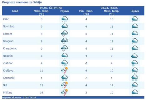 vremenska-prognoza.jpg