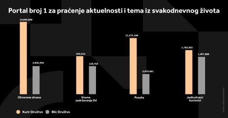 kurir-drustvo-grafikoni-040124-5-svi-grafikoni.jpg