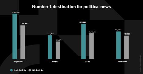 kurir-politika-grafikoni-040124-eng-5-svi-grafikoni.jpg