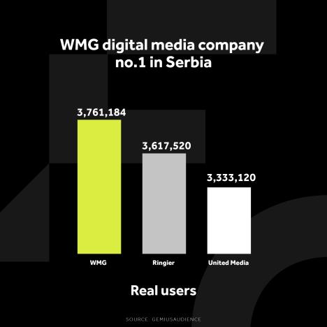 wmg-grafikoni-040124-eng-5-najvise-jedinstvenih-korisnika.jpg