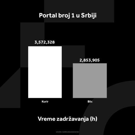 s2-vreme-zadrzavanja100.jpg