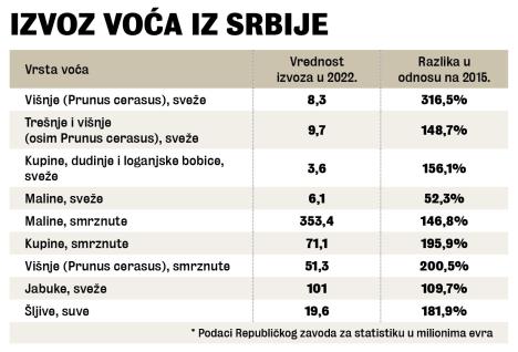 izvoz-voca-iz-srbije.jpg