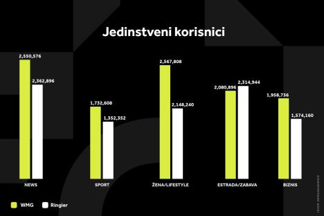 wmg-grafikoni-040124-kategorije-1-svi-grafikoni-1.jpg