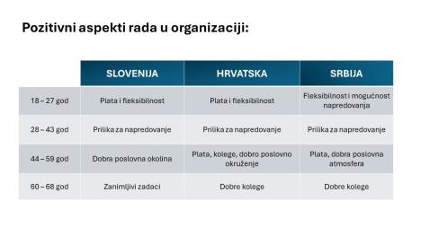 zaposleni-istrazivanje-1.jpg