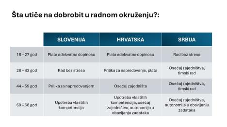 zaposleni-istrazivanje-2.jpg