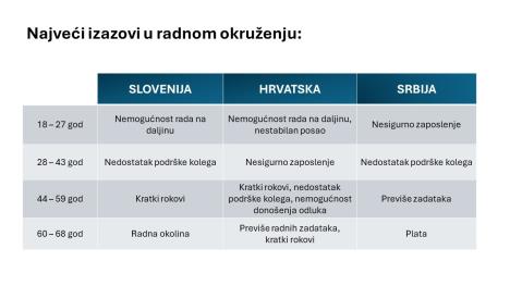 zaposleni-istrazivanje-4.jpg