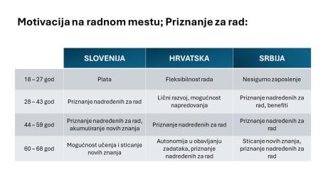 zaposleni-istrazivanje-6.jpg