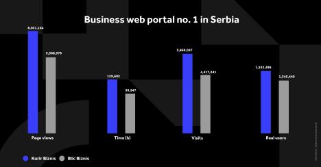 kurir-biznis-grafikoni-040124-eng-5-svi-grafikoni.jpg