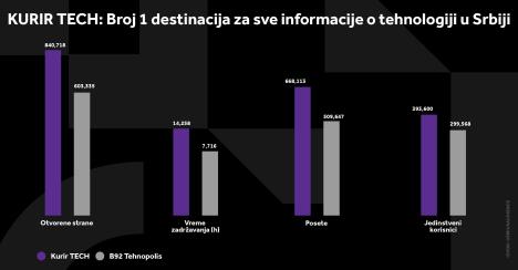 kurir-tech-grafikoni-040124-5-svi-grafikoni.jpg