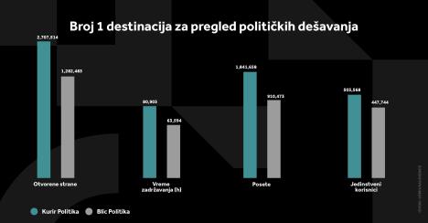 kurir-politika-grafikoni-040124-5-svi-grafikoni.jpg