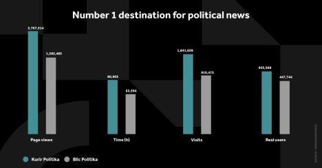 kurir-politika-grafikoni-040124-eng-5-svi-grafikoni.jpg